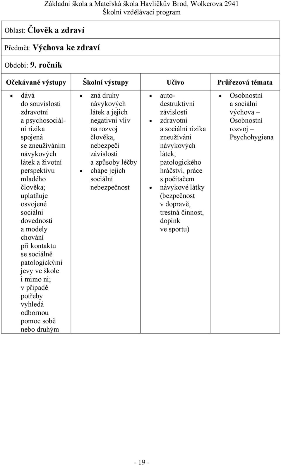 modely při kontaktu se sociálně patologickými jevy ve škole i mimo ni; v případě potřeby vyhledá odbornou pomoc sobě nebo druhým zná druhy návykových látek a jejich negativní vliv