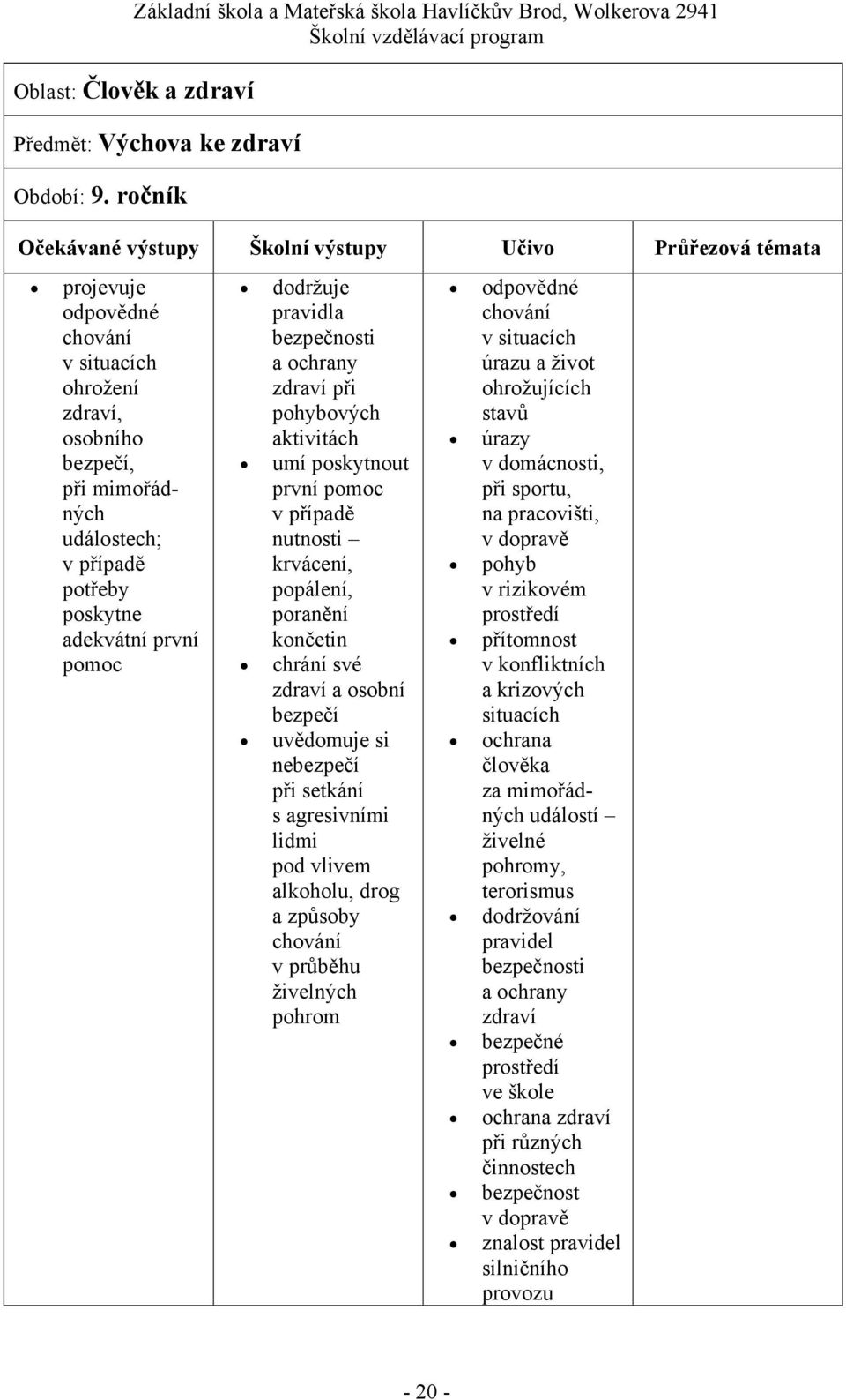 aktivitách umí poskytnout první pomoc v případě nutnosti krvácení, popálení, poranění končetin chrání své a osobní bezpečí uvědomuje si nebezpečí při setkání s agresivními lidmi pod vlivem alkoholu,