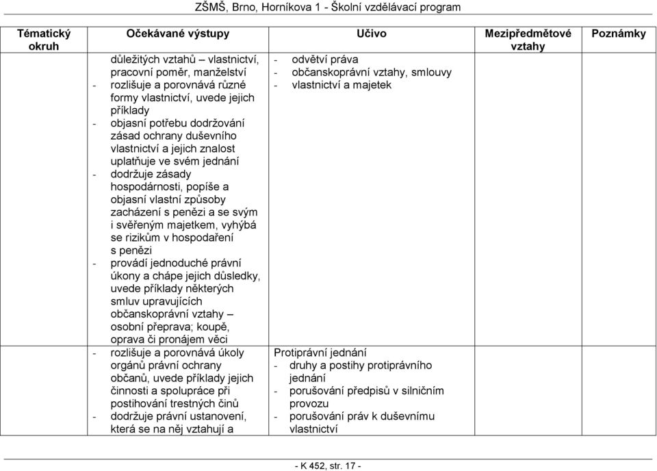 svým i svěřeným majetkem, vyhýbá se rizikům v hospodaření s penězi - provádí jednoduché právní úkony a chápe jejich důsledky, uvede příklady některých smluv upravujících občanskoprávní osobní