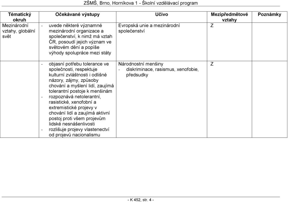 myšlení lidí, zaujímá tolerantní postoje k menšinám - rozpoznává netolerantní, rasistické, xenofobní a extremistické projevy v chování lidí a zaujímá aktivní postoj proti všem