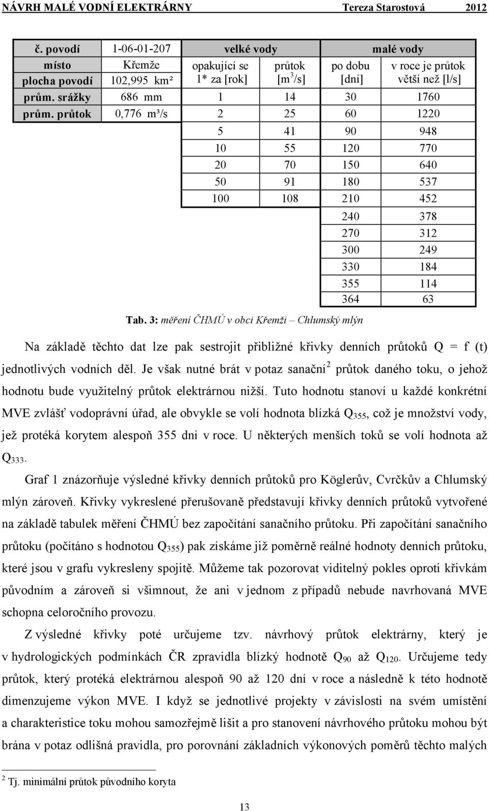 3: měření ČHMÚ v obci Křemži Chlumský mlýn 240 378 270 312 300 249 330 184 355 114 364 63 Na základě těchto dat lze pak sestrojit přibližné křivky denních průtoků Q = f (t) jednotlivých vodních děl.