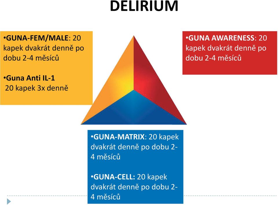 Anti IL-1 20 kapek 3x denně GUNA-MATRIX: 20 kapek dvakrát denně