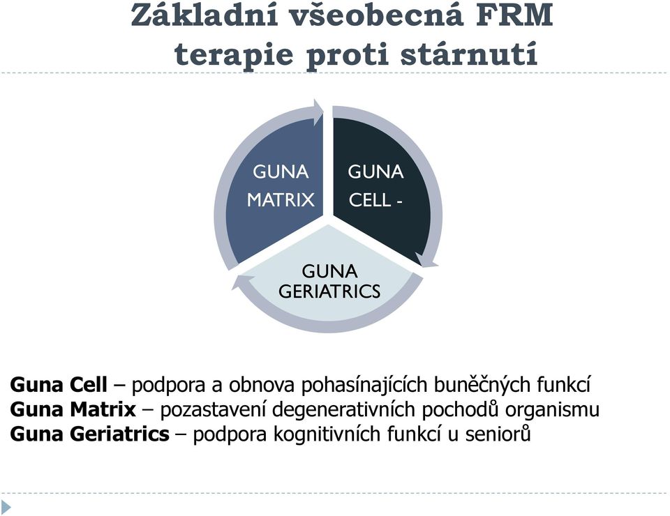 pohasínajících buněčných funkcí Guna Matrix pozastavení