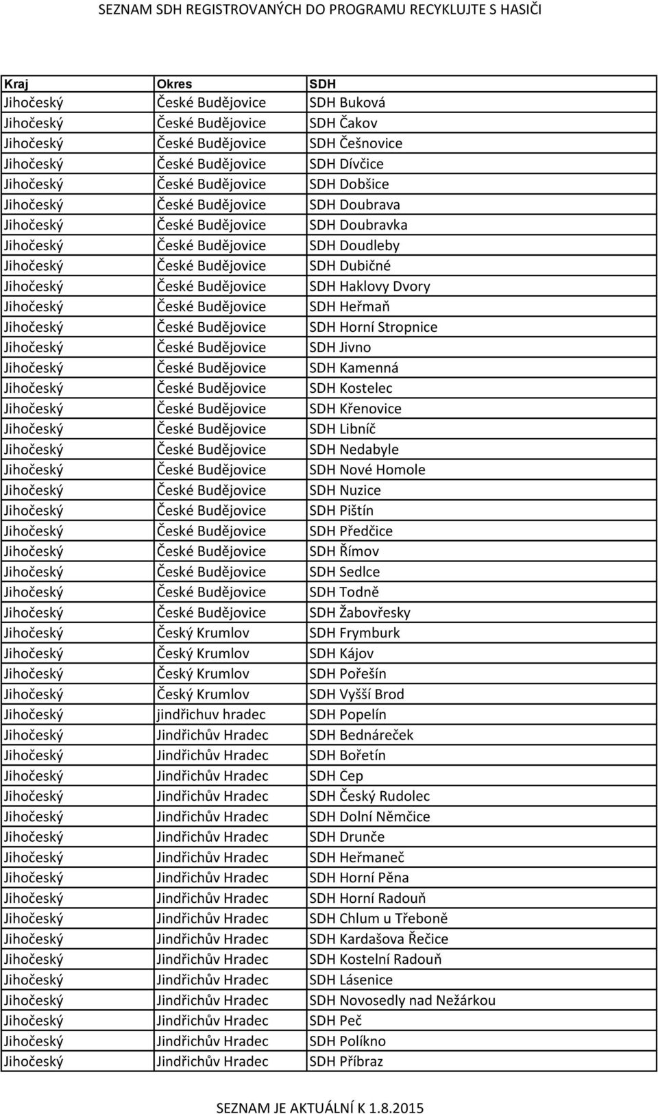 SDH Haklovy Dvory Jihočeský České Budějovice SDH Heřmaň Jihočeský České Budějovice SDH Horní Stropnice Jihočeský České Budějovice SDH Jivno Jihočeský České Budějovice SDH Kamenná Jihočeský České