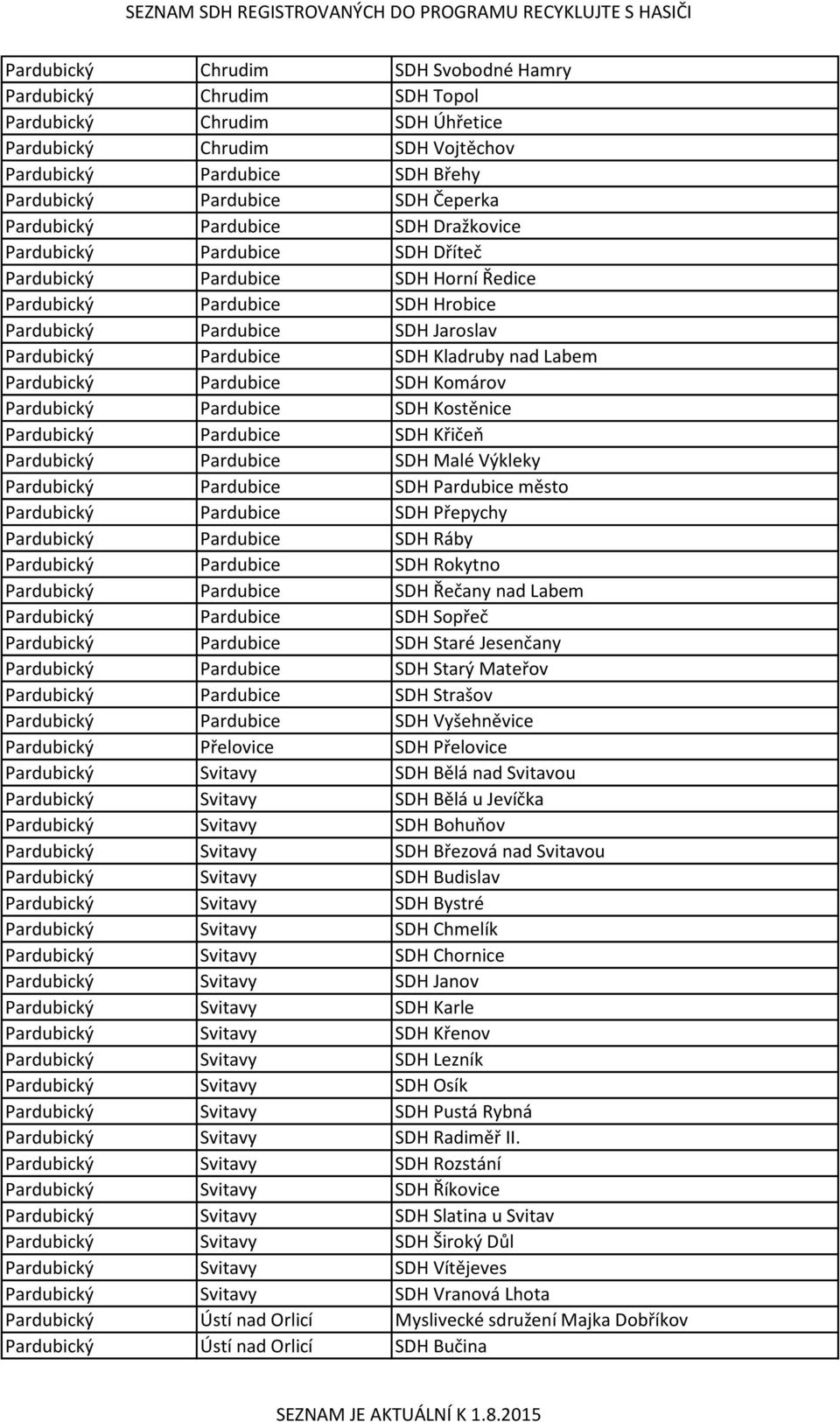 Kladruby nad Labem Pardubický Pardubice SDH Komárov Pardubický Pardubice SDH Kostěnice Pardubický Pardubice SDH Křičeň Pardubický Pardubice SDH Malé Výkleky Pardubický Pardubice SDH Pardubice město