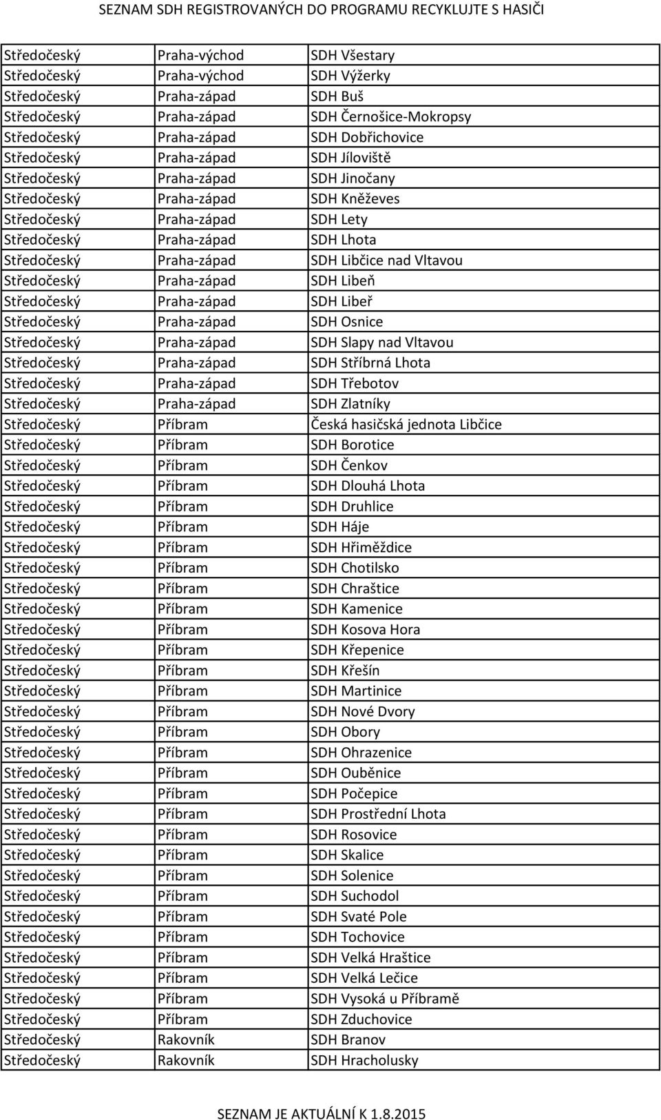 Praha-západ SDH Libčice nad Vltavou Středočeský Praha-západ SDH Libeň Středočeský Praha-západ SDH Libeř Středočeský Praha-západ SDH Osnice Středočeský Praha-západ SDH Slapy nad Vltavou Středočeský