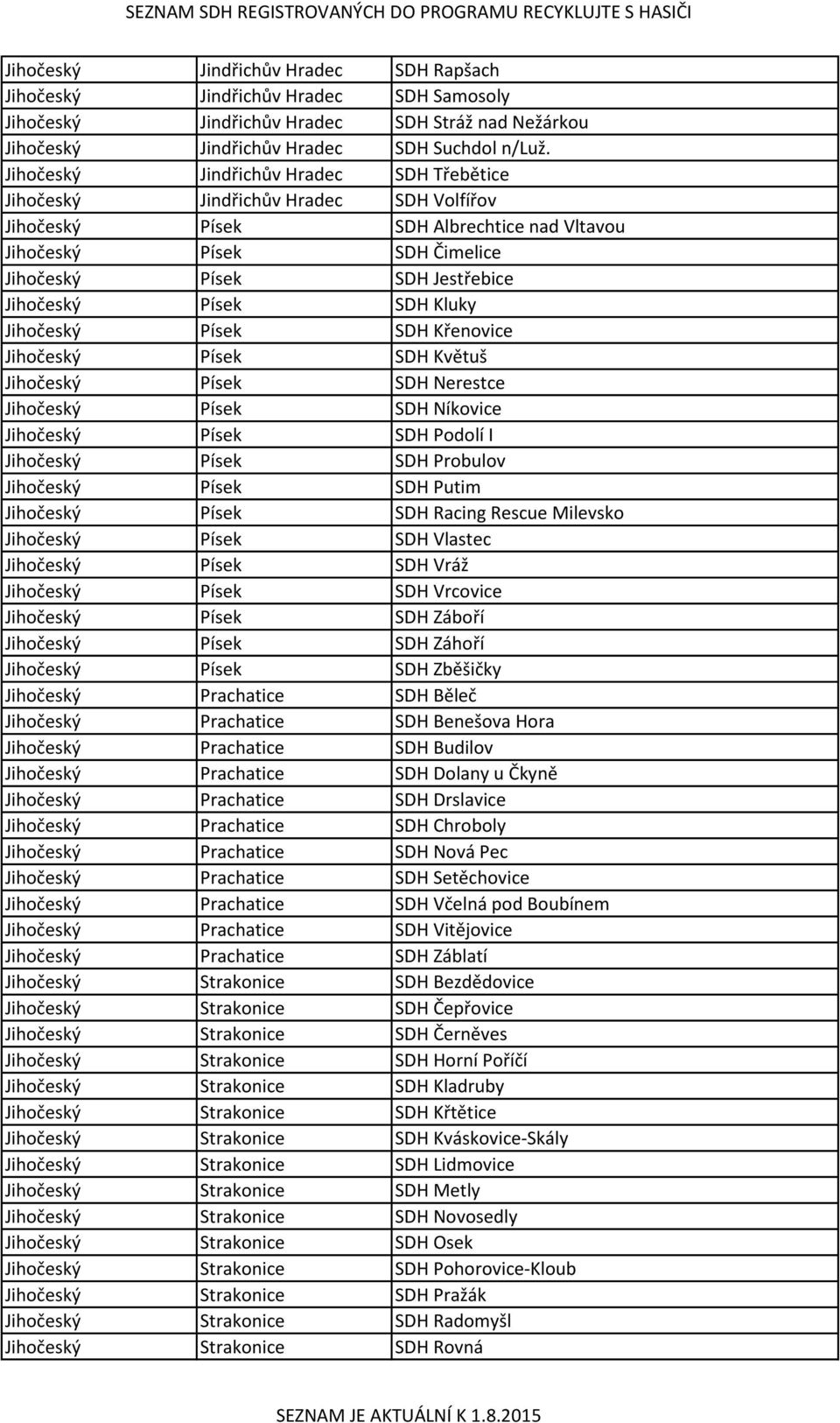 Písek SDH Kluky Jihočeský Písek SDH Křenovice Jihočeský Písek SDH Květuš Jihočeský Písek SDH Nerestce Jihočeský Písek SDH Níkovice Jihočeský Písek SDH Podolí I Jihočeský Písek SDH Probulov Jihočeský