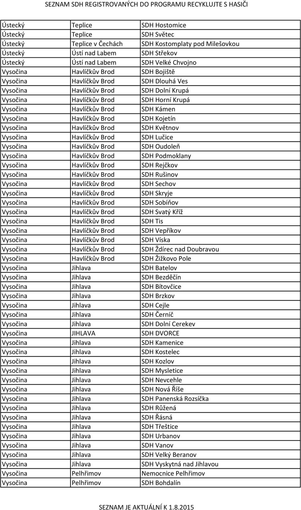Brod SDH Kojetín Vysočina Havlíčkův Brod SDH Květnov Vysočina Havlíčkův Brod SDH Lučice Vysočina Havlíčkův Brod SDH Oudoleň Vysočina Havlíčkův Brod SDH Podmoklany Vysočina Havlíčkův Brod SDH Rejčkov
