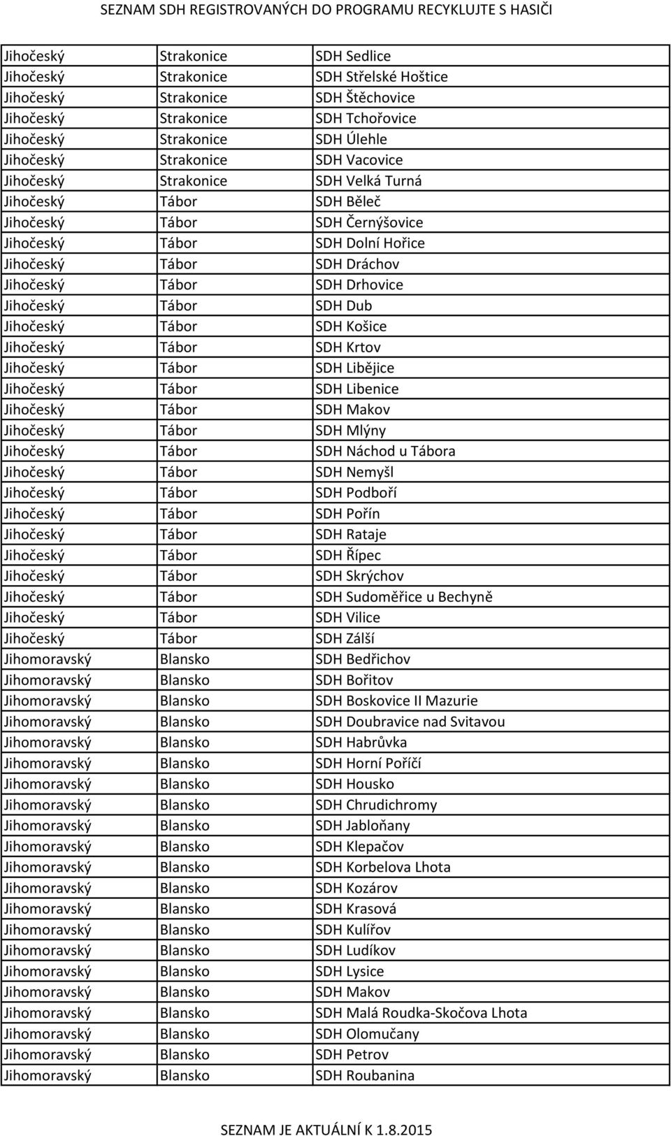 Jihočeský Tábor SDH Dub Jihočeský Tábor SDH Košice Jihočeský Tábor SDH Krtov Jihočeský Tábor SDH Libějice Jihočeský Tábor SDH Libenice Jihočeský Tábor SDH Makov Jihočeský Tábor SDH Mlýny Jihočeský
