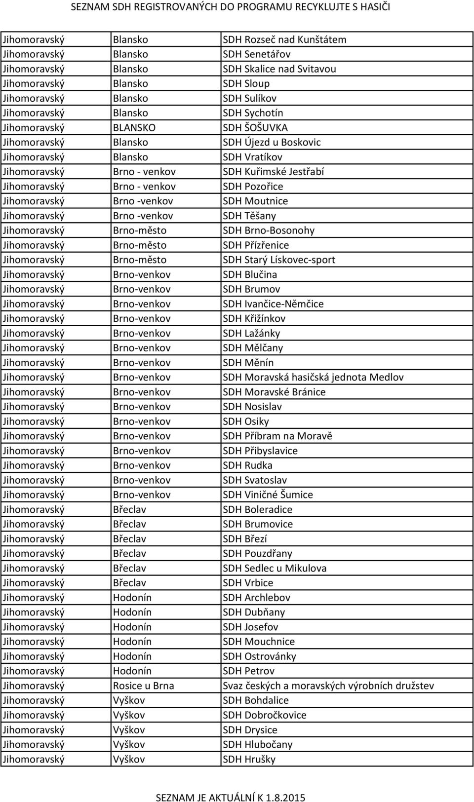 Jihomoravský Brno - venkov SDH Pozořice Jihomoravský Brno -venkov SDH Moutnice Jihomoravský Brno -venkov SDH Těšany Jihomoravský Brno-město SDH Brno-Bosonohy Jihomoravský Brno-město SDH Přízřenice