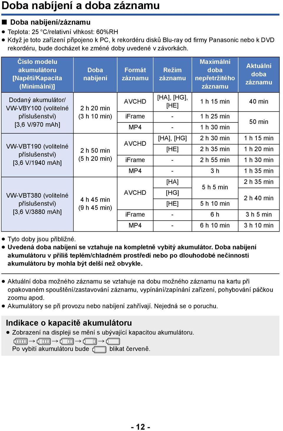 Číslo modelu akumulátoru [Napětí/Kapacita (Minimální)] Dodaný akumulátor/ VW-VBY100 (volitelné příslušenství) [3,6 V/970 mah] VW-VBT190 (volitelné příslušenství) [3,6 V/1940 mah] VW-VBT380 (volitelné