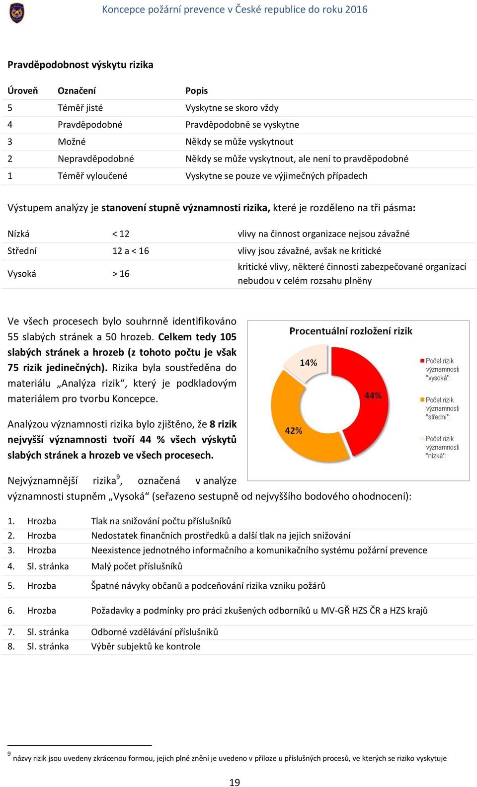 vlivy na činnost organizace nejsou závažné Střední 12 a < 16 vlivy jsou závažné, avšak ne kritické Vysoká > 16 kritické vlivy, některé činnosti zabezpečované organizací nebudou v celém rozsahu plněny