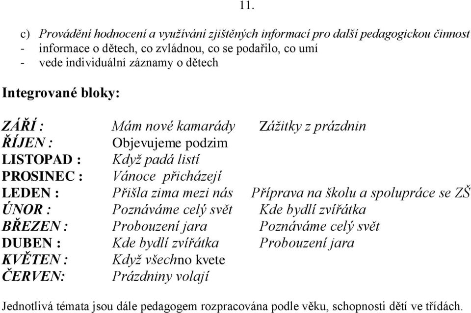 : Přišla zima mezi nás Příprava na školu a spolupráce se ZŠ ÚNOR : Poznáváme celý svět Kde bydlí zvířátka BŘEZEN : Probouzení jara Poznáváme celý svět DUBEN : Kde bydlí