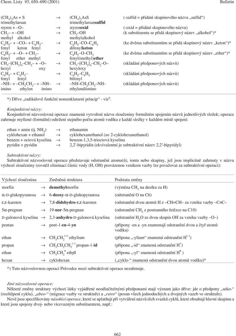 dvěma substituentům se přidá skupinový název ether )* fenyl ether methyl fenyl(methyl)ether C 3 [C 2 ] 4 C 2 + C 3 [C 2 ] 4 C 2 (skládání předponových názvů) hexyl oxy hexyloxy C 6 + C 6 C 6 C 6