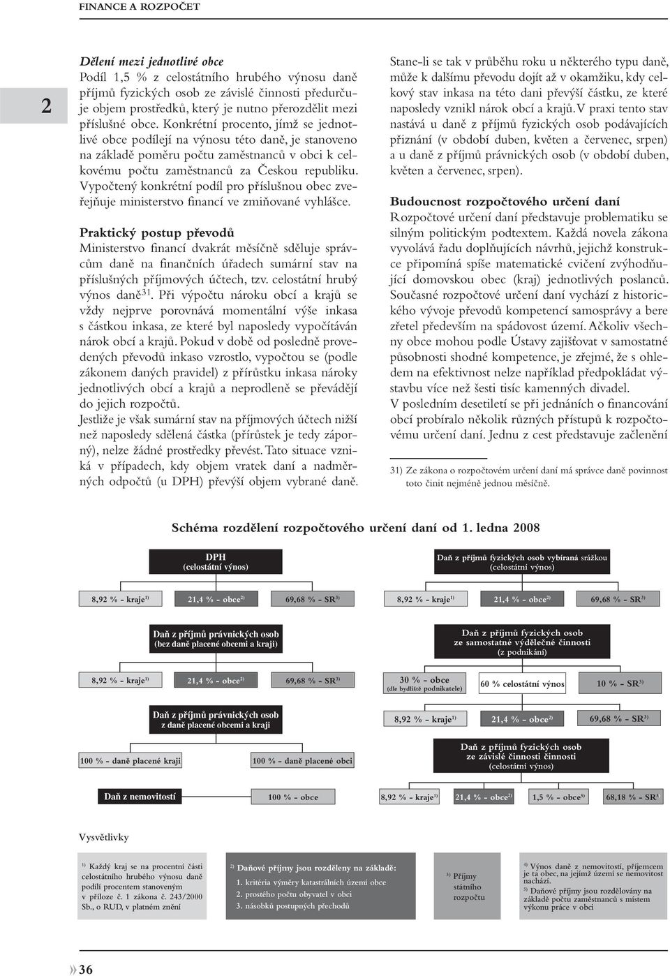 Vypočtený konkrétní podíl pro příslušnou obec zveřejňuje ministerstvo financí ve zmiňované vyhlášce.