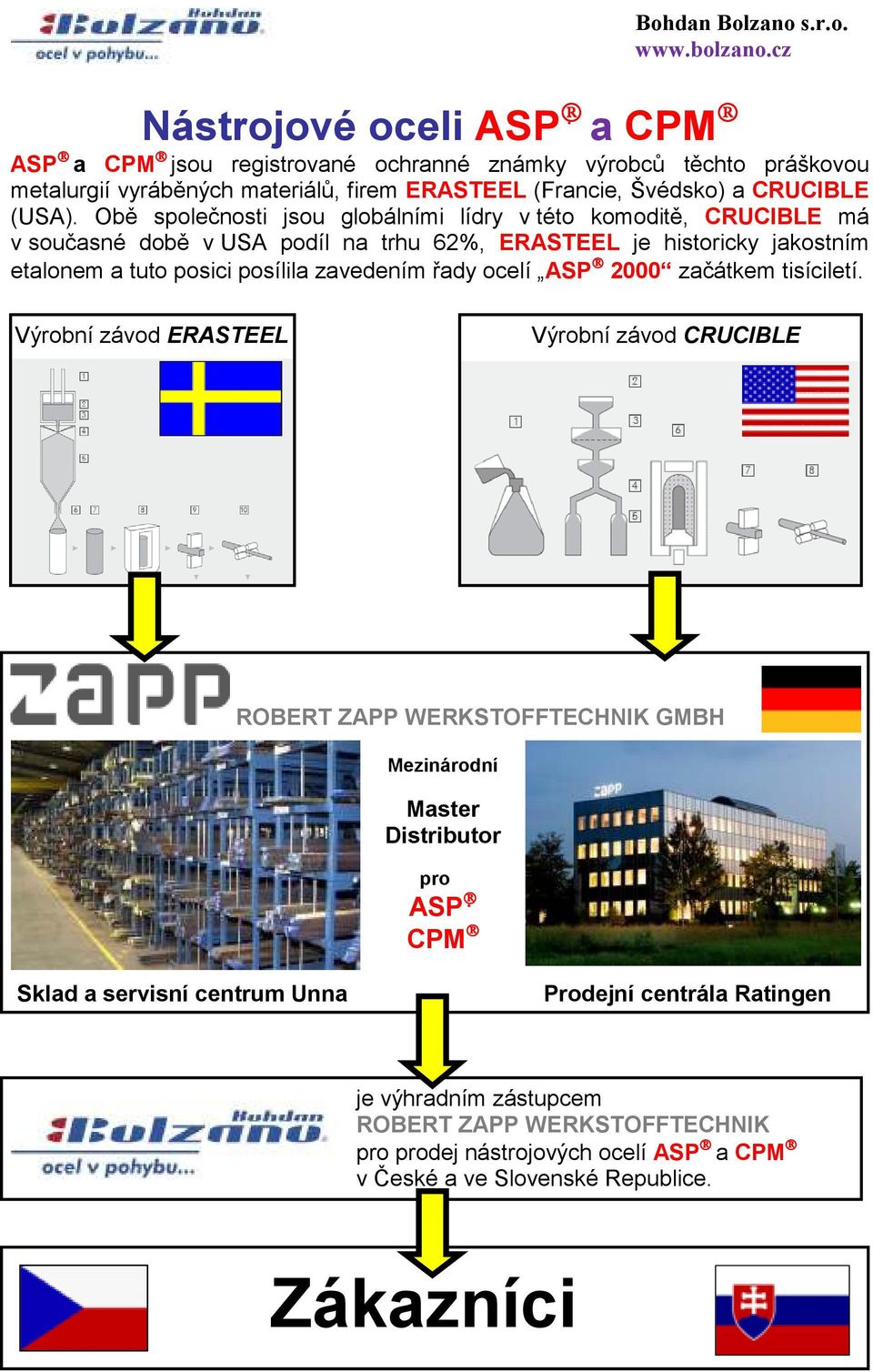 zavedením řady ocelí ASP 2000 začátkem tisíciletí.