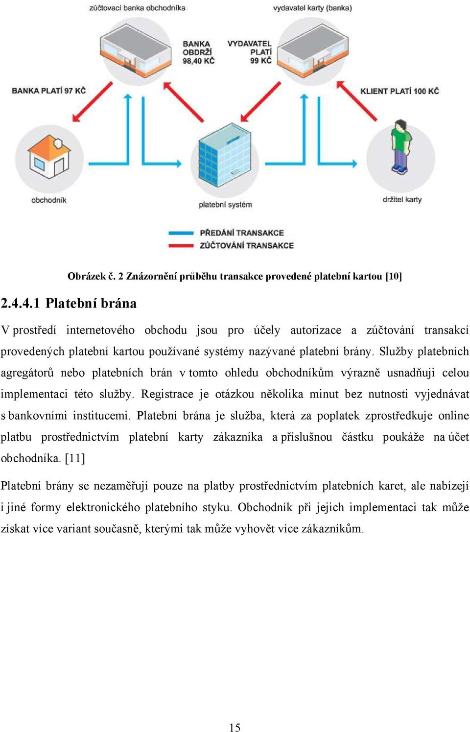 Služby platebních agregátorů nebo platebních brán v tomto ohledu obchodníkům výrazně usnadňuji celou implementaci této služby.