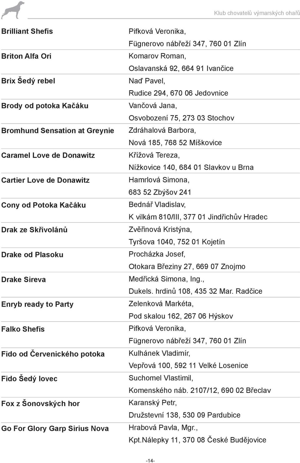 Veronika, Fügnerovo nábřeží 347, 760 01 Zlín Komarov Roman, Oslavanská 92, 664 91 Ivančice Naď Pavel, Rudice 294, 670 06 Jedovnice Vančová Jana, Osvobození 75, 273 03 Stochov Zdráhalová Barbora, Nová