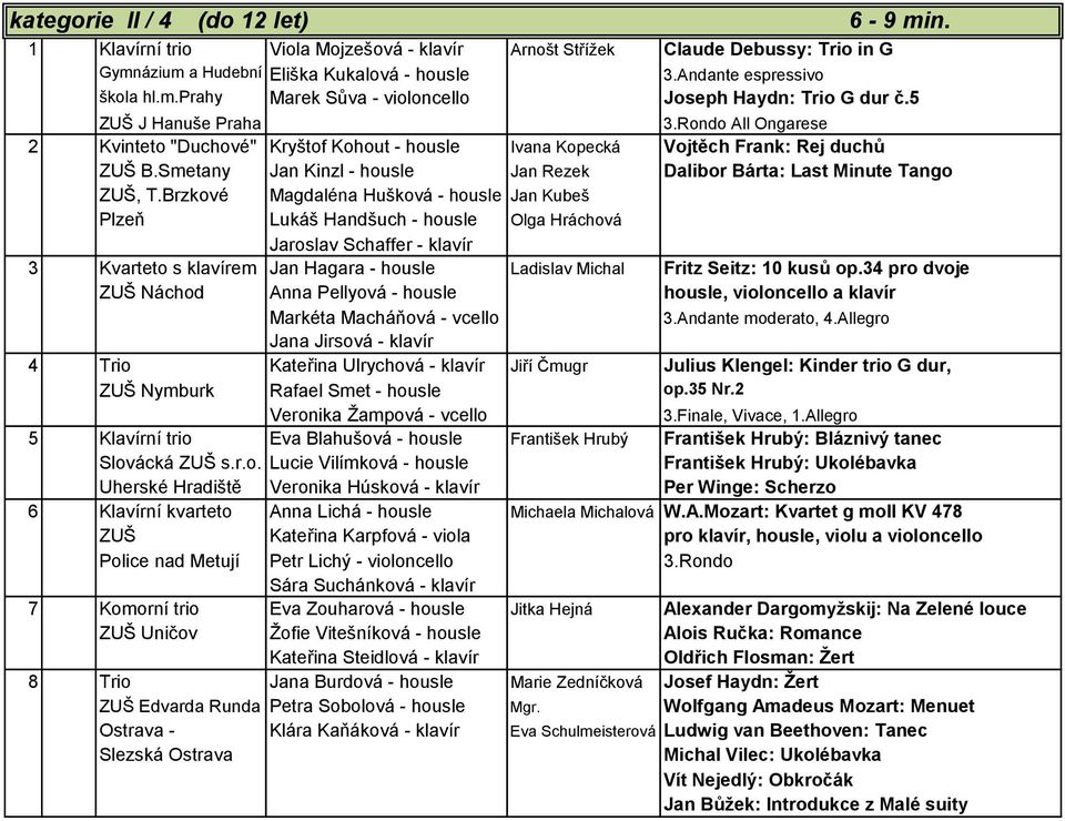 Brzkové Magdaléna Hušková - housle Jan Kubeš Lukáš Handšuch - housle Olga Hráchová Jaroslav Schaffer - klavír Kvarteto s klavírem Jan Hagara - housle Ladislav Michal Fritz Seitz: 0 kusů op.