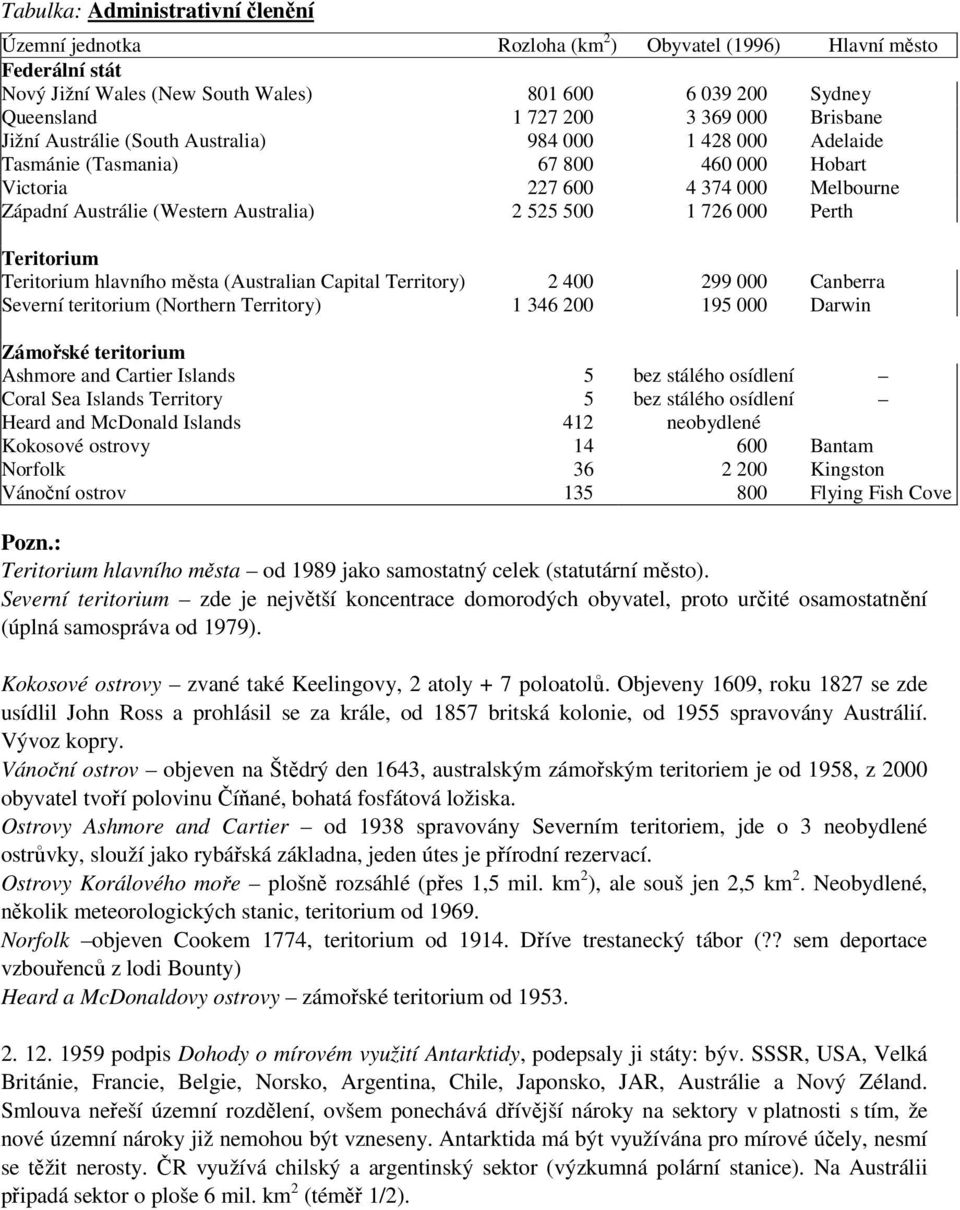 726 000 Perth Teritorium Teritorium hlavního města (Australian Capital Territory) 2 400 299 000 Canberra Severní teritorium (Northern Territory) 1 346 200 195 000 Darwin Zámořské teritorium Ashmore