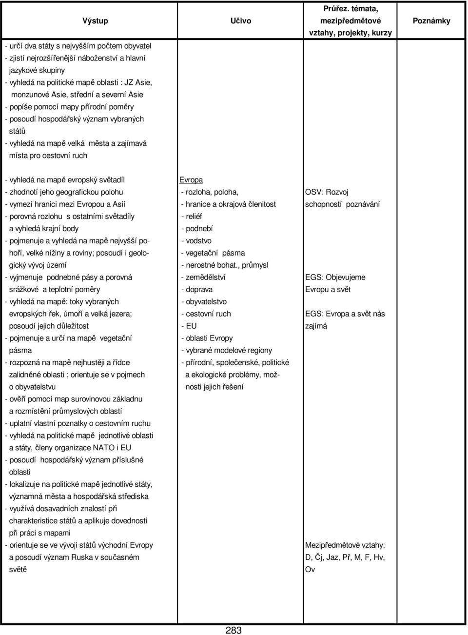 oblasti : JZ Asie, monzunové Asie, střední a severní Asie - popíše pomocí mapy přírodní poměry - posoudí hospodářský význam vybraných států - vyhledá na mapě velká města a zajímavá místa pro cestovní