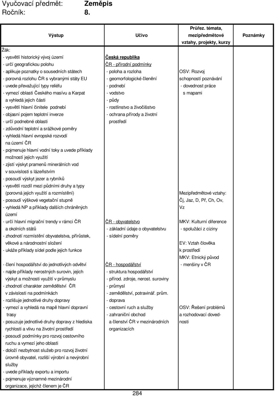 - poloha a rozloha OSV: Rozvoj - porovná rozlohu ČR s vybranými státy EU - geomorfologické členění schopností poznávání - uvede převažující typy reliéfu - podnebí - dovednost práce - vymezí oblasti