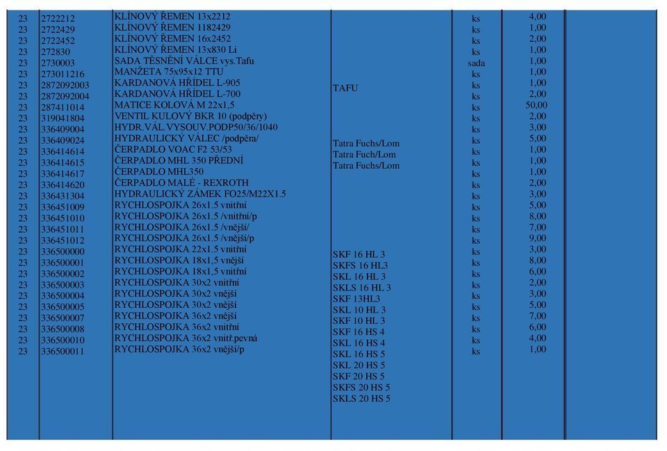 TĚSNĚNÍ VÁLCE vys.tafu MANŽETA 75x95x12 TTU KARDANOVÁ HŘÍDEL L-905 KARDANOVÁ HŘÍDEL L-700 MATICE KOLOVÁ M x1,5 VENTIL KULOVÝ BKR 10 (podpěry) HYDR.VÁL.VYSOUV.