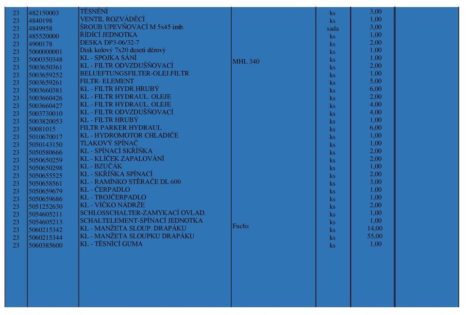 ŘÍDÍCÍ JEDNOTKA DESKA DP3-06/32-7 Disk kolový 7x20 deseti děrový KL - SPOJKA SÁNÍ KL - FILTR ODVZDUŠŇOVACÍ BELUEFTUNGSFILTER-OLEJ.FILTR FILTR- ELEMENT KL - FILTR HYDR.HRUBÝ KL - FILTR HYDRAUL.