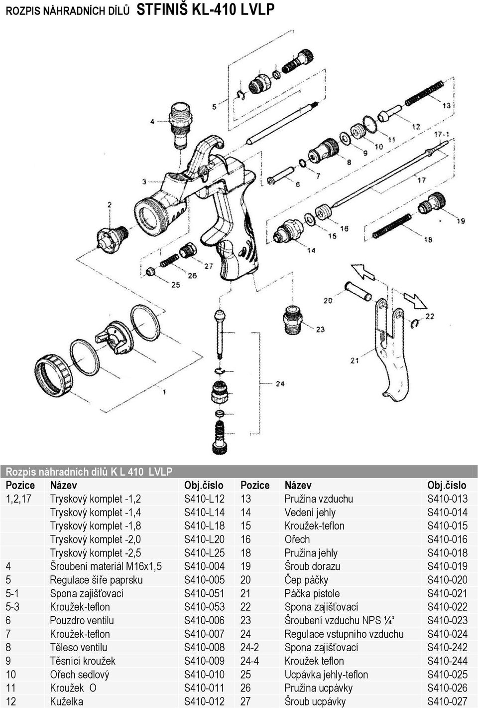 komplet -2,0 S410-L20 16 Ořech S410-016 Tryskový komplet -2,5 S410-L25 18 Pružina jehly S410-018 4 Šroubení materiál M16x1,5 S410-004 19 Šroub dorazu S410-019 5 Regulace šíře paprsku S410-005 20 Čep