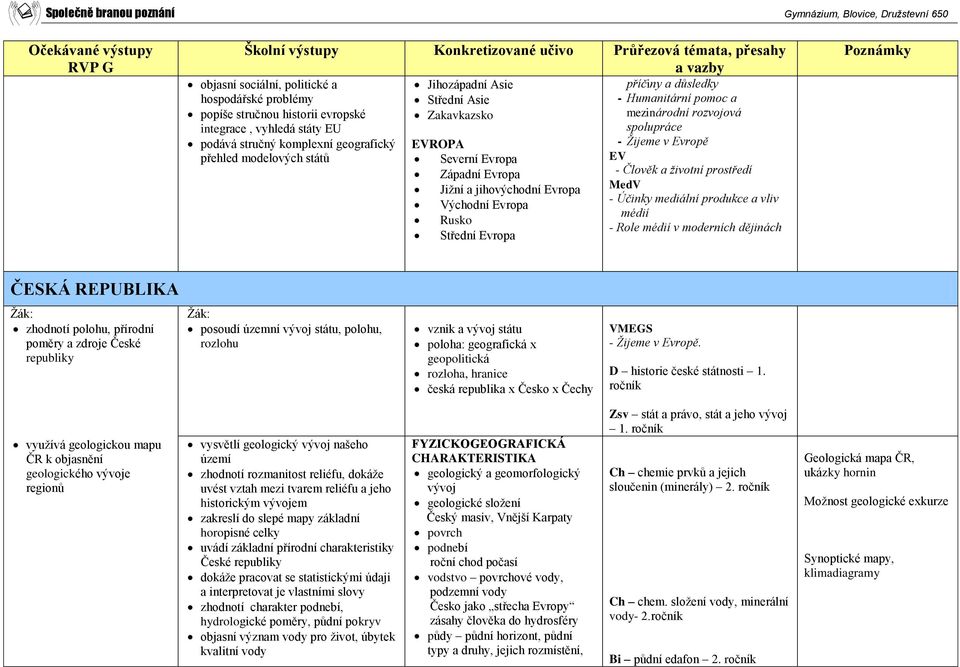 - Žijeme v Evropě MedV - Účinky mediální produkce a vliv médií - Role médií v moderních dějinách ČESKÁ REPUBLIKA zhodnotí polohu, přírodní poměry a zdroje České republiky posoudí územní vývoj státu,