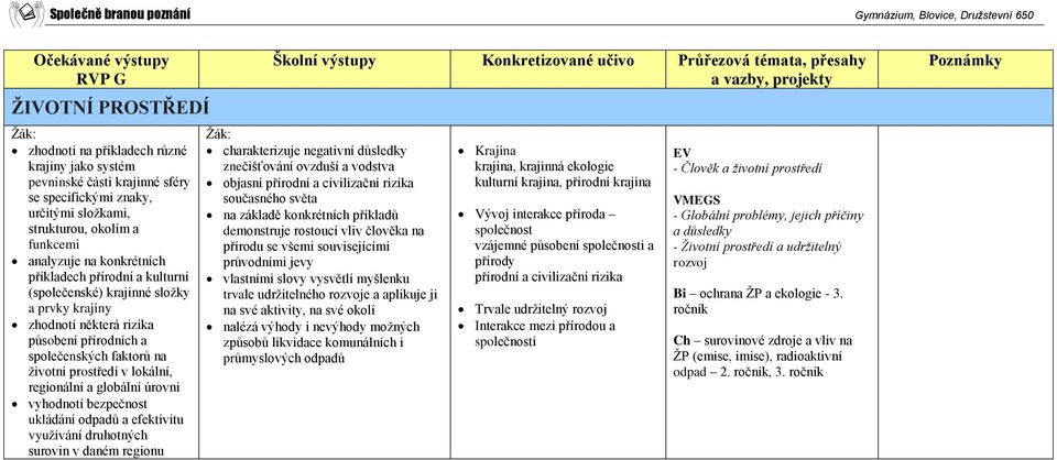 úrovni vyhodnotí bezpečnost ukládání odpadů a efektivitu využívání druhotných surovin v daném regionu a vazby, projekty charakterizuje negativní důsledky znečišťování ovzduší a vodstva objasní