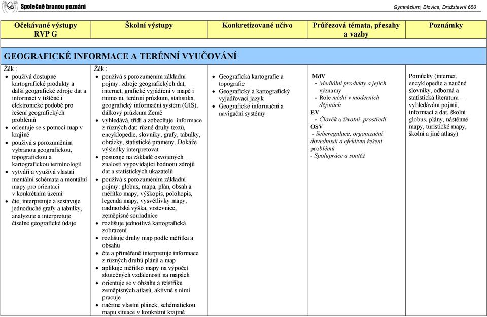 orientaci v konkrétním území čte, interpretuje a sestavuje jednoduché grafy a tabulky, analyzuje a interpretuje číselné geografické údaje Žák : používá s porozuměním základní pojmy: zdroje