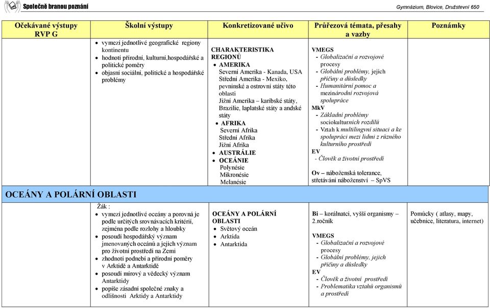 zhodnotí podnebí a přírodní poměry v Arktidě a Antarktidě posoudí mírový a vědecký význam Antarktidy popíše zásadní společné znaky a odlišnosti Arktidy a Antarktidy CHARAKTERISTIKA REGIONŮ AMERIKA