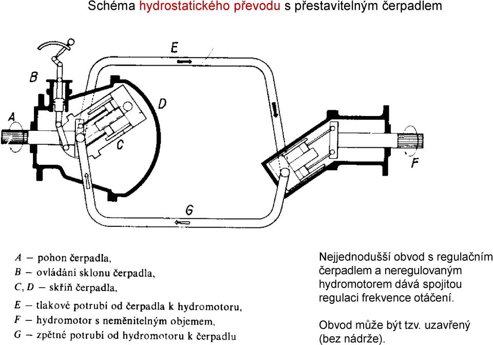 a neregulovaným hydromotorem dává spojitou regulaci