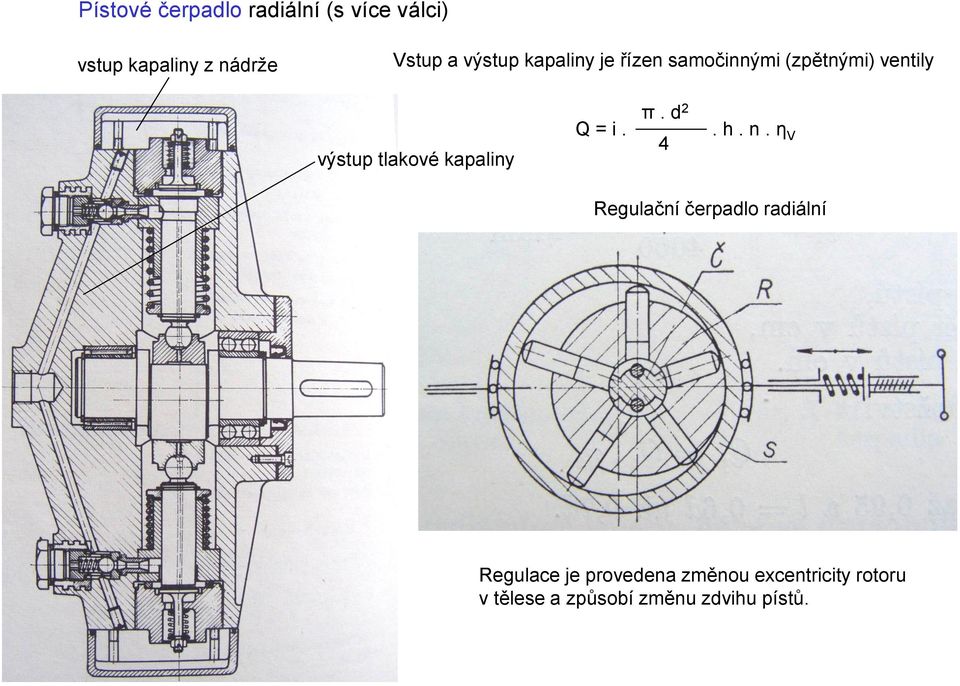 kapaliny Q = i. π. d 2 4. h. n.