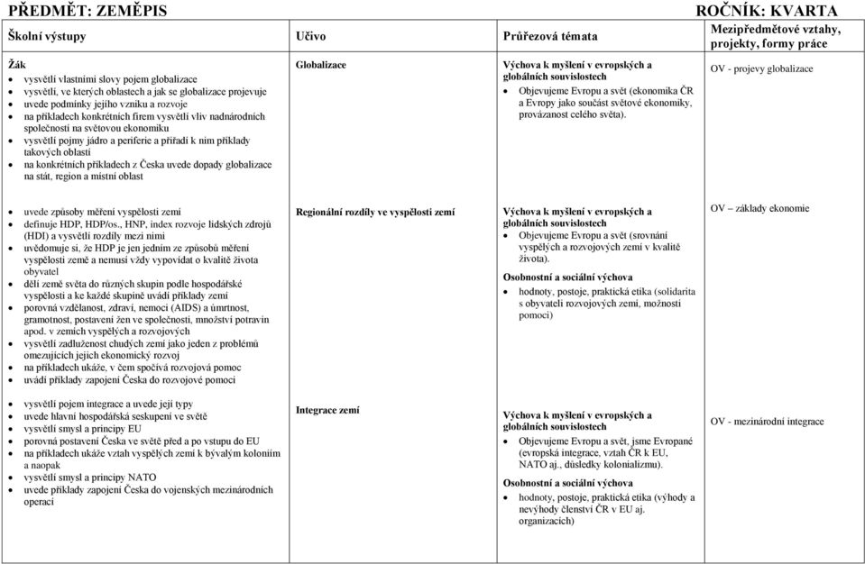 konkrétních příkladech z Česka uvede dopady globalizace na stát, region a místní oblast Globalizace Objevujeme Evropu a svět (ekonomika ČR a Evropy jako součást světové ekonomiky, provázanost celého