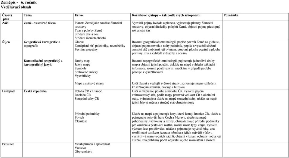 planeta, vyjmenuje planety Sluneční soustavy, objasní důsledky pohybů Země, objasní pojmy přestupný rok a letní čas Střídání dne a noci Střídání ročních období Říjen Geografická kartografie a