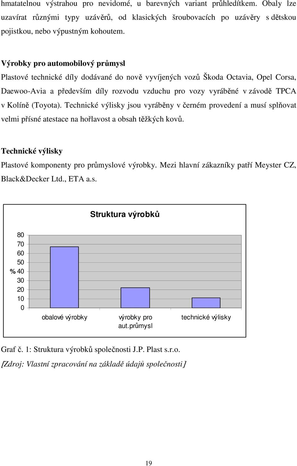 Kolíně (Toyota). Technické výlisky jsou vyráběny v černém provedení a musí splňovat velmi přísné atestace na hořlavost a obsah těžkých kovů.