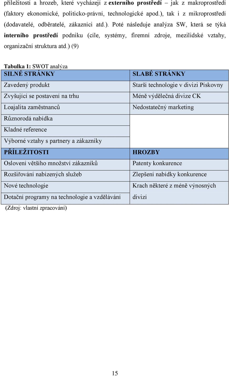 ) (9) Tabulka 1: SWOT analýza SILNÉ STRÁNKY Zavedený produkt Zvyšující se postavení na trhu Loajalita zaměstnanců Různorodá nabídka Kladné reference Výborné vztahy s partnery a zákazníky PŘÍLEŽITOSTI