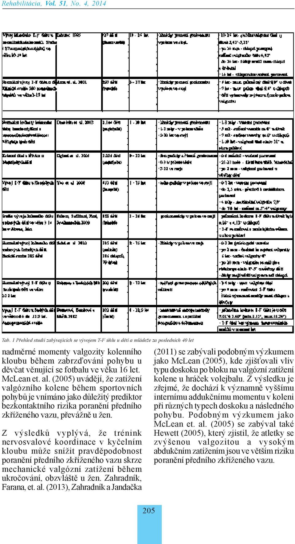 let. McLean et. al. (2005) uvádějí, že zatížení valgózního kolene během sportovních pohybů je vnímáno jako důležitý prediktor bezkontaktního rizika poranění předního zkříženého vazu, převážně u žen.