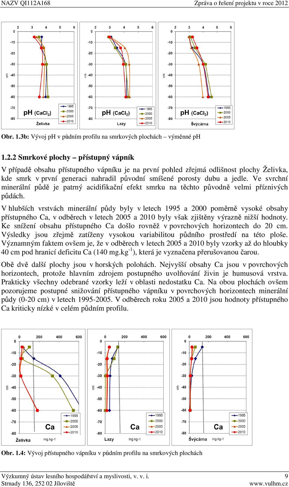 Ve svrchní minerální půdě je patrný acidifikační efekt smrku na těchto původně velmi příznivých půdách.