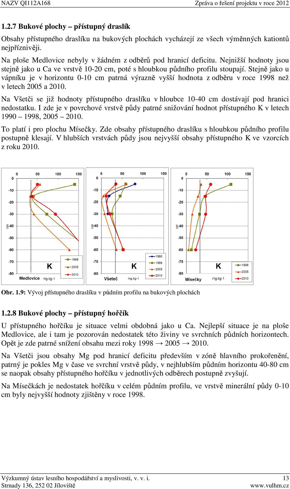 Stejně jako u vápníku je v horizontu 0-10 cm patrná výrazně vyšší hodnota z odběru v roce 1998 než v letech 2005 a 2010.