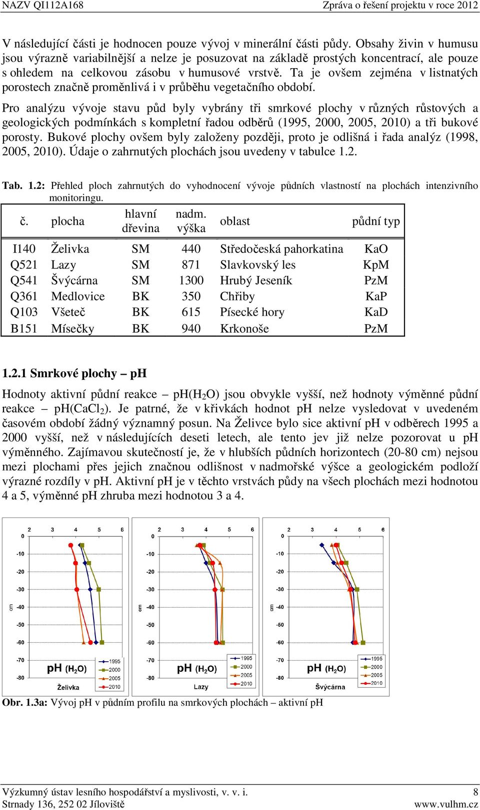 Ta je ovšem zejména v listnatých porostech značně proměnlivá i v průběhu vegetačního období.