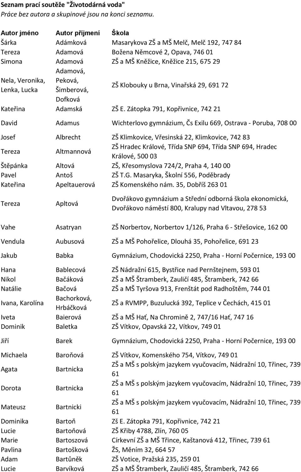 Veronika, Lenka, Lucka Adamová, Peková, Šimberová, Dofková ZŠ Klobouky u Brna, Vinařská 29, 691 72 Kateřina Adamská ZŠ E.