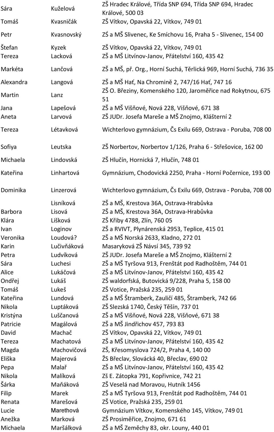 , Horní Suchá, Těrlická 969, Horní Suchá, 736 35 Alexandra Langová ZŠ a MŠ Hať, Na Chromině 2, 747/16 Hať, 747 16 Martin Lanz Jana Lapešová ZŠ a MŠ Višpové, Nová 228, Višpové, 671 38 Aneta Larvová ZŠ