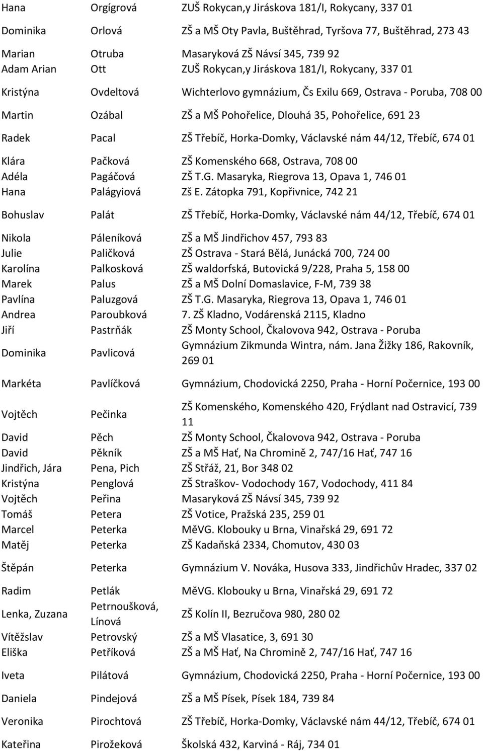 Pacal ZŠ Třebíč, Horka-Domky, Václavské nám 44/12, Třebíč, 674 01 Klára Pačková ZŠ Komenského 668, Ostrava, 708 00 Adéla Pagáčová ZŠ T.G. Masaryka, Riegrova 13, Opava 1, 746 01 Hana Palágyiová Zš E.