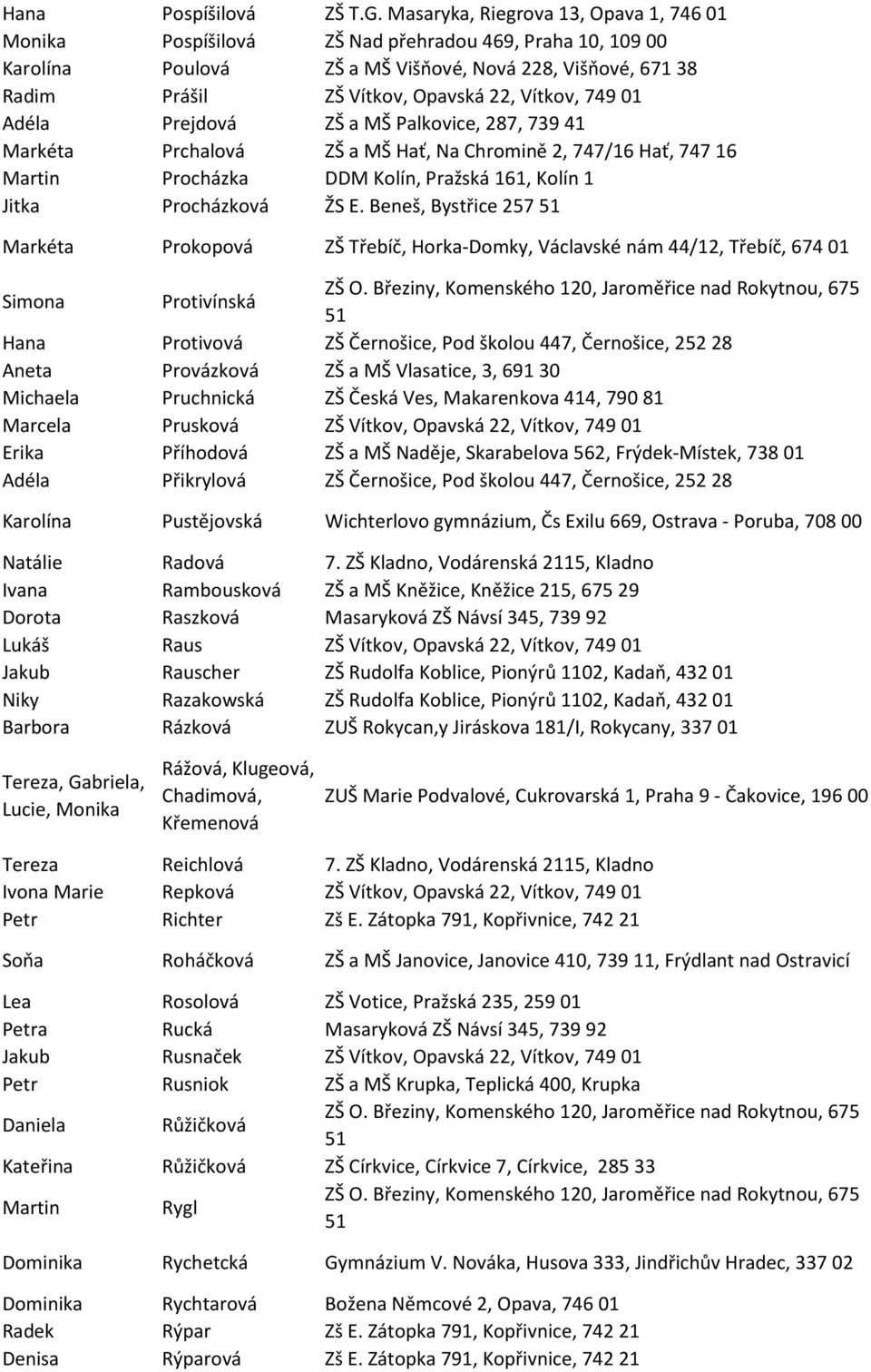 Vítkov, 749 01 Adéla Prejdová ZŠ a MŠ Palkovice, 287, 739 41 Markéta Prchalová ZŠ a MŠ Hať, Na Chromině 2, 747/16 Hať, 747 16 Martin Procházka DDM Kolín, Pražská 161, Kolín 1 Jitka Procházková ŽS E.