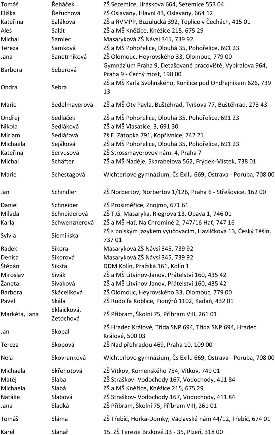 Olomouc, 779 00 Barbora Seberová Gymnázium Praha 9, Detašované pracoviště, Vybíralova 964, Praha 9 - Černý most, 198 00 Ondra Sebra ZŠ a MŠ Karla Svolinského, Kunčice pod Ondřejníkem 626, 739 13