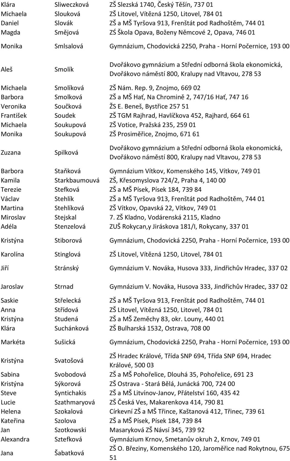 9, Znojmo, 669 02 Barbora Smolková ZŠ a MŠ Hať, Na Chromině 2, 747/16 Hať, 747 16 Veronika Součková ŽS E.