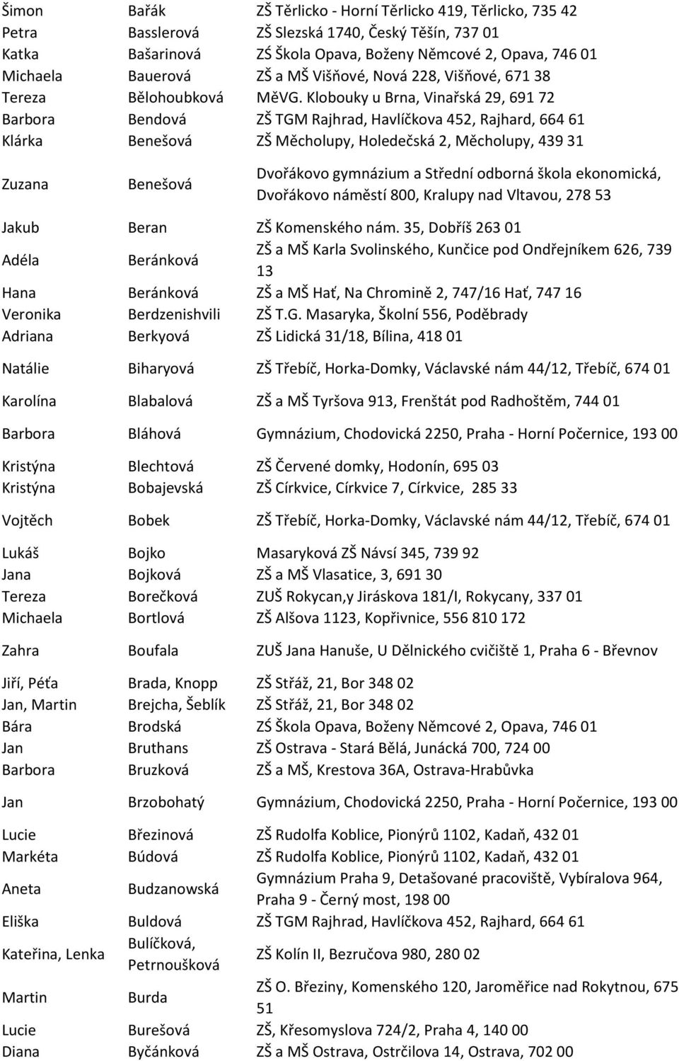 Klobouky u Brna, Vinařská 29, 691 72 Barbora Bendová ZŠ TGM Rajhrad, Havlíčkova 452, Rajhard, 664 61 Klárka Benešová ZŠ Měcholupy, Holedečská 2, Měcholupy, 439 31 Zuzana Benešová Jakub Beran ZŠ